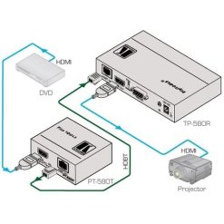 Kramer PT-580T | Передатчик сигнала HDMI по витой паре HDBaseT