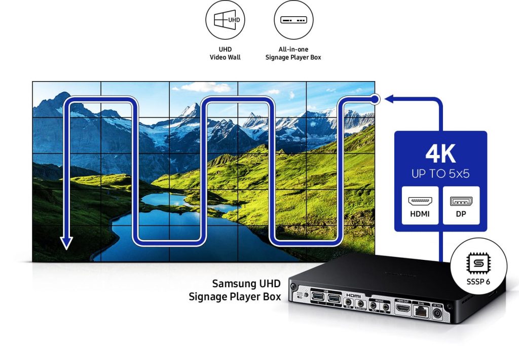 Samsung's UHD Signage Player Box