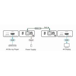 Kramer PT-871/2xr-KIT | Удлиннитель сигнала HDMI по витой паре до 70 метров