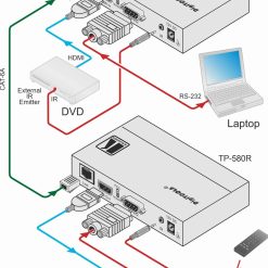 Alternative view of Kramer TP-580R | Приемник сигналов HDMI, RS-232 и IR по витой паре HDBaseT