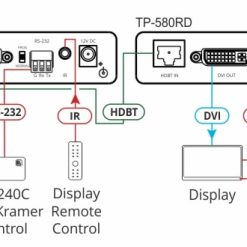 Kramer PT-580TD | Передатчик сигналов DVI-I, RS-232 и IR по витой паре HDBaseT