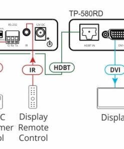Kramer PT-580TD | Передатчик сигналов DVI-I, RS-232 и IR по витой паре HDBaseT