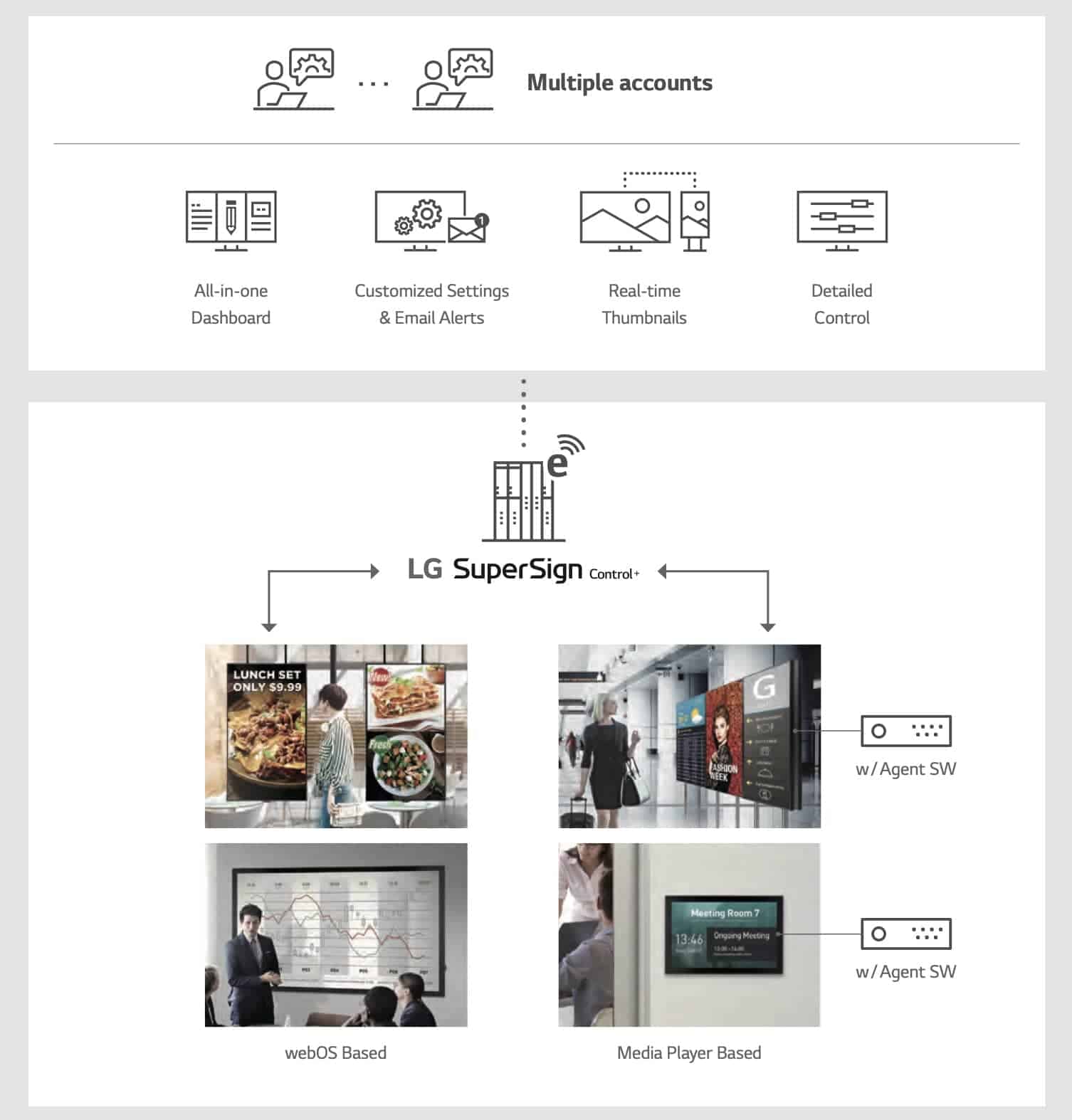 Lg Super Sign Control.pdf LG SuperSign - Система управления видеоконтентом