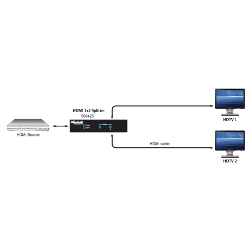 MuxLab 500425 | Разделитель сигналов HDMI 1:2 4K60