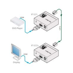 Kramer PT-571 | Передатчик сигнала HDMI по "витой паре" Cat6e до 70 метров 1080p