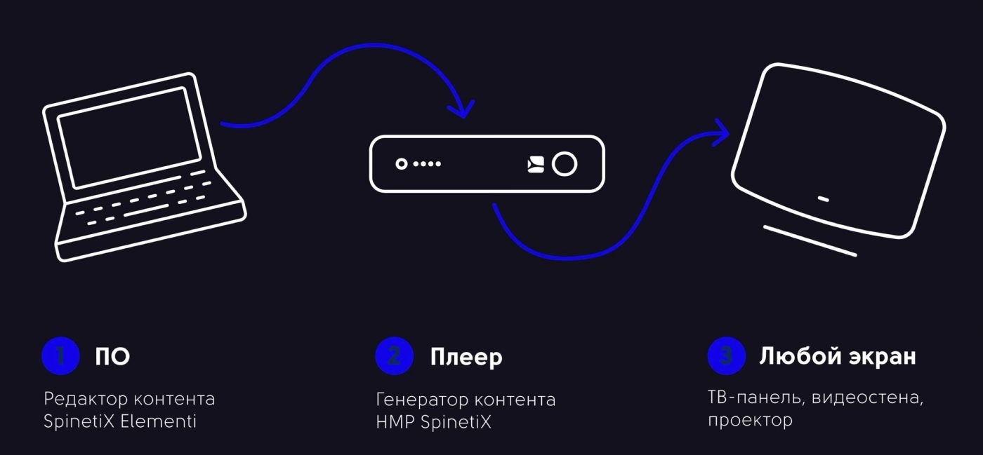 Схема SpinetiX
